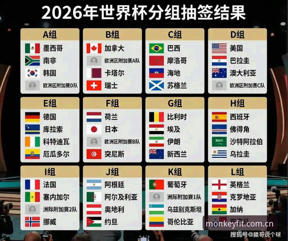 世界杯签证危机vs赛事热度：美国中东政策与旅游寒冬的博弈
